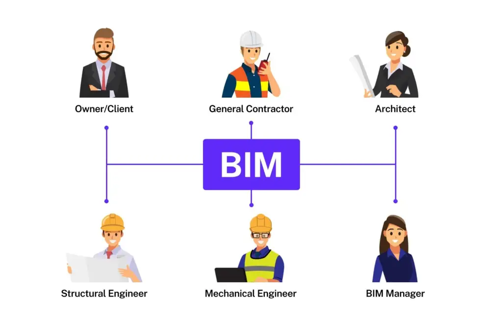 BIM stakeholders collaboration in construction project workflow