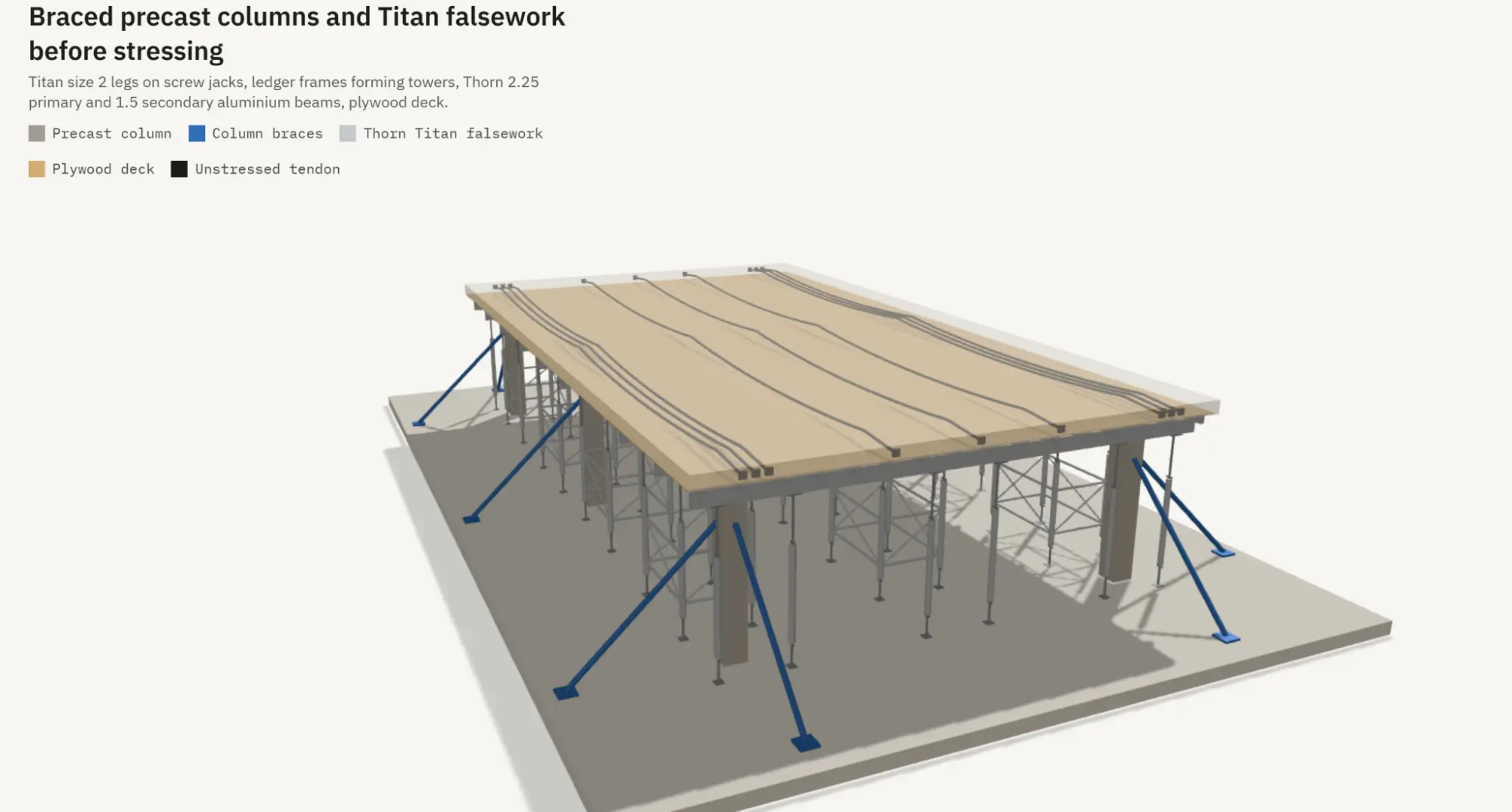 Precast columns, falsework and PT slab before stressing